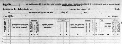 1870 census familysearch|1870 pennsylvania census records.